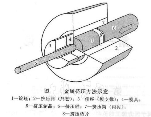 <a href=/ target=_blank class=infotextkey><a href=/ target=_blank class=infotextkey>铝</a>型材</a>挤压